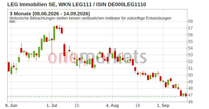 Wingman Top Signal