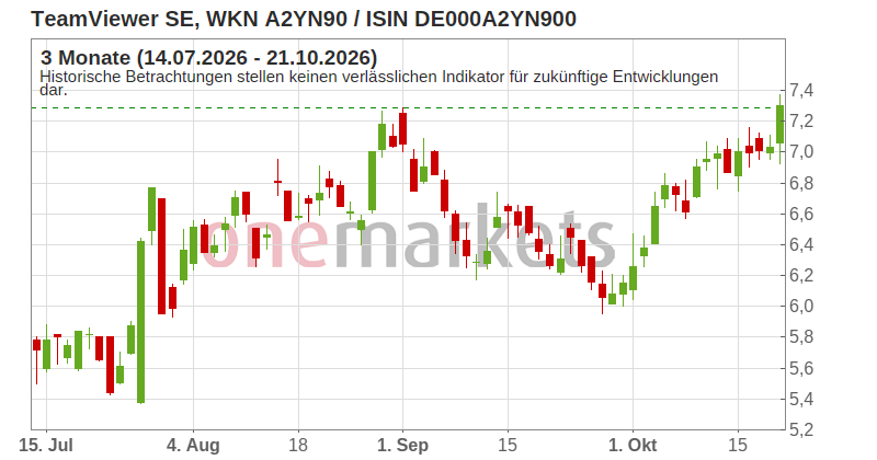 Wingman Top Signal