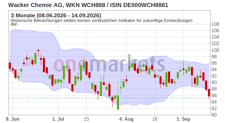 Wingman Top Signal