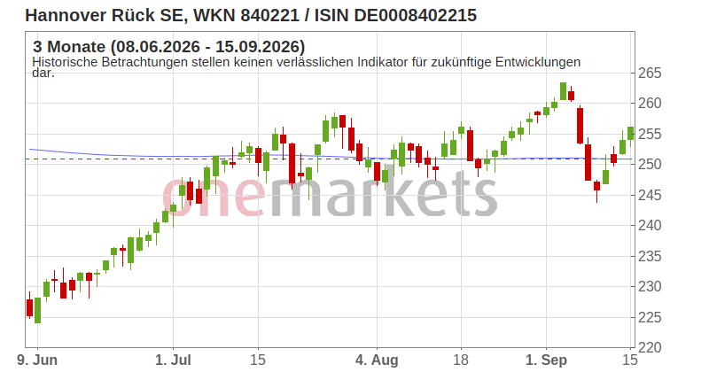 Wingman Top Signal