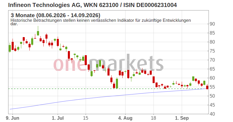 Wingman Top Signal