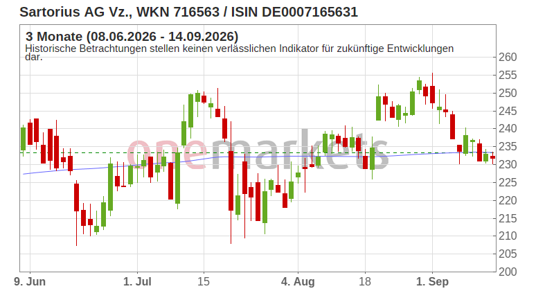 Wingman Top Signal