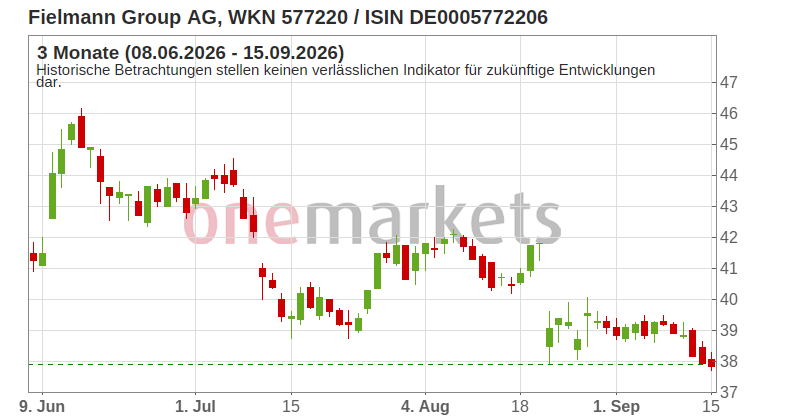 Wingman Top Signal