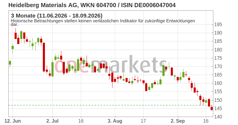 Wingman Top Signal