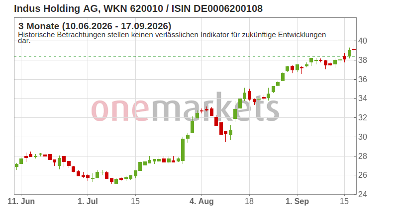 Wingman Top Signal