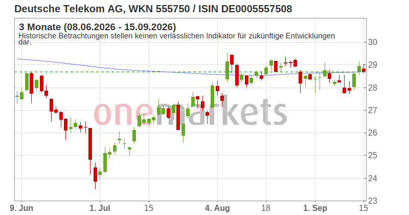 Wingman Top Signal