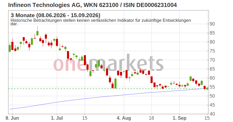 Wingman Top Signal