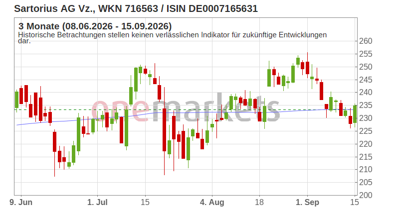 Wingman Top Signal