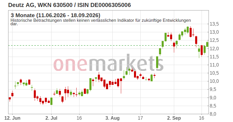 Wingman Top Signal