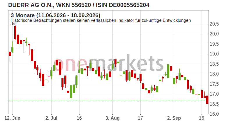Wingman Top Signal