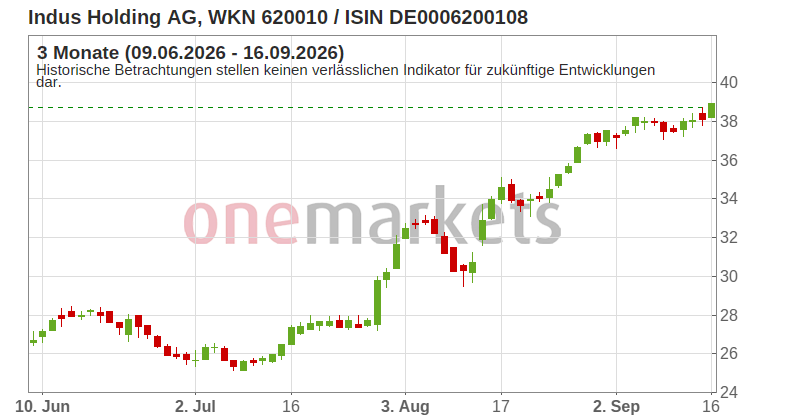 Wingman Top Signal