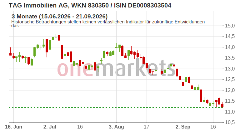 Wingman Top Signal