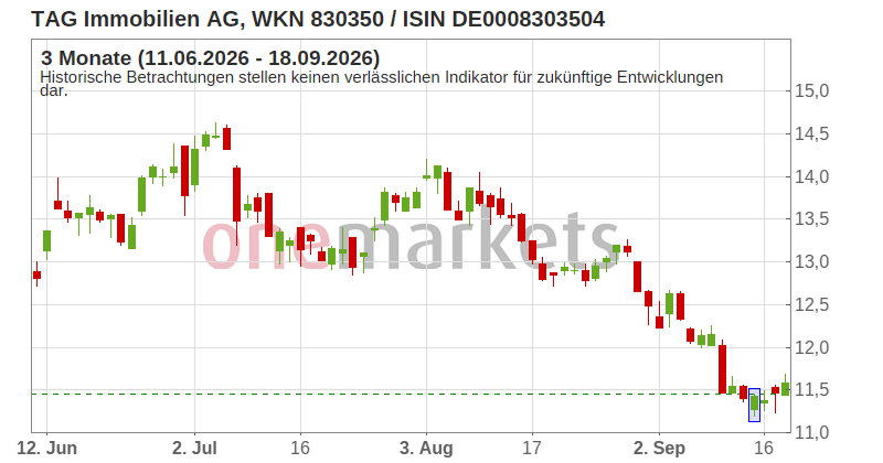 Wingman Top Signal