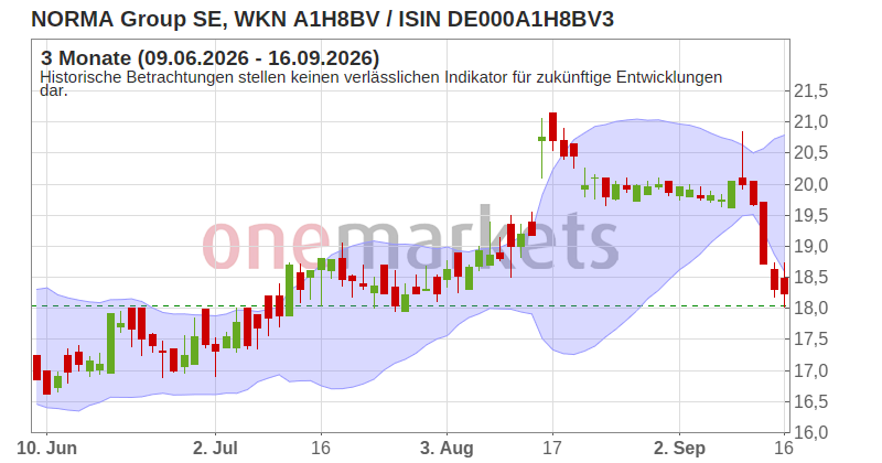 Wingman Top Signal