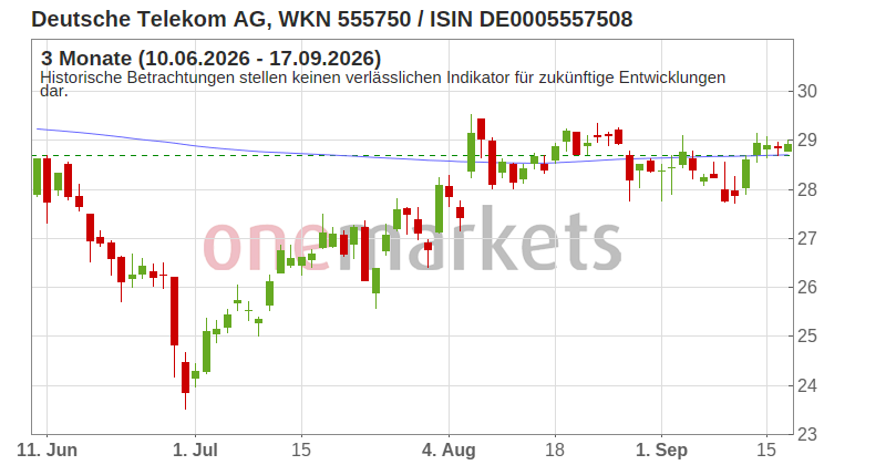 Wingman Top Signal