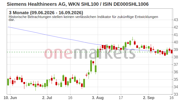 Wingman Top Signal