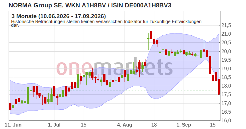 Wingman Top Signal