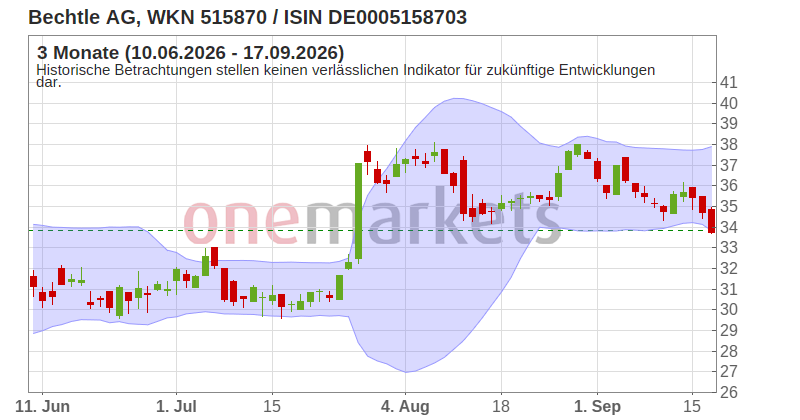 Wingman Top Signal