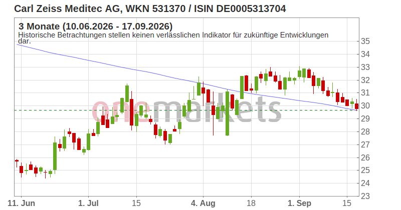 Wingman Top Signal