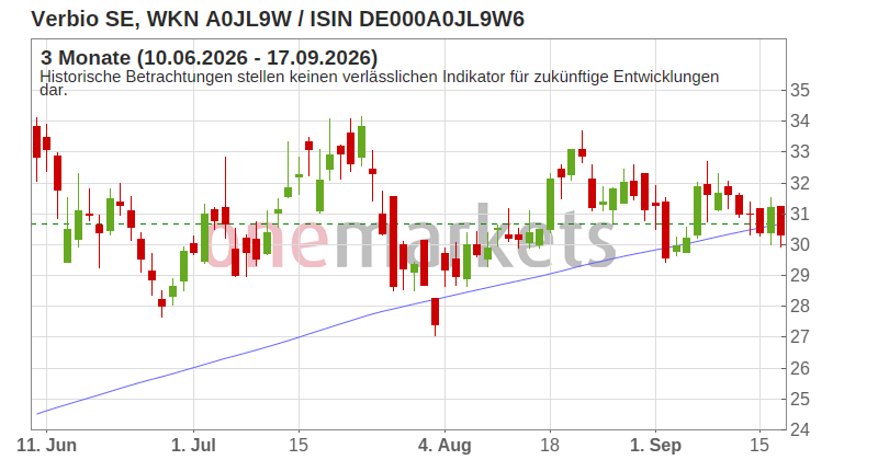 Wingman Top Signal