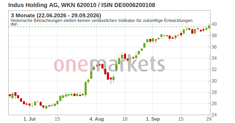 Wingman Top Signal