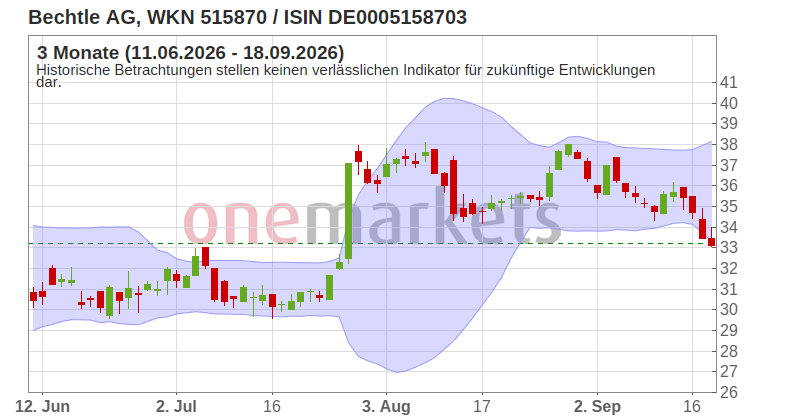 Wingman Top Signal
