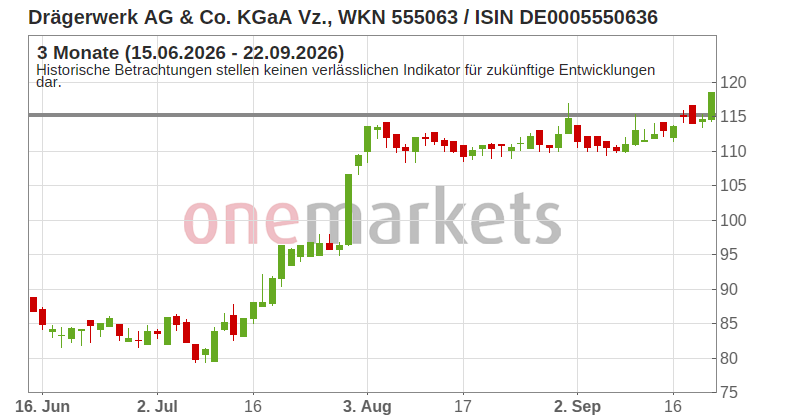 Wingman Top Signal