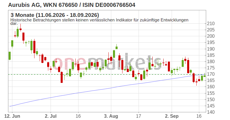 Wingman Top Signal