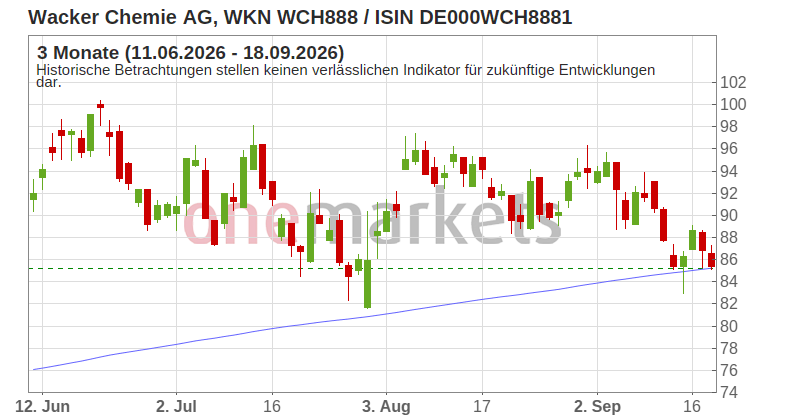 Wingman Top Signal