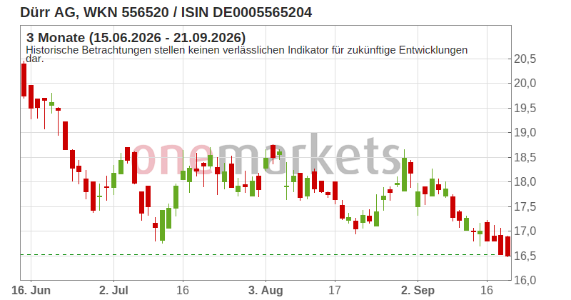Wingman Top Signal