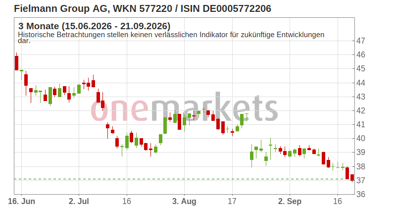 Wingman Top Signal