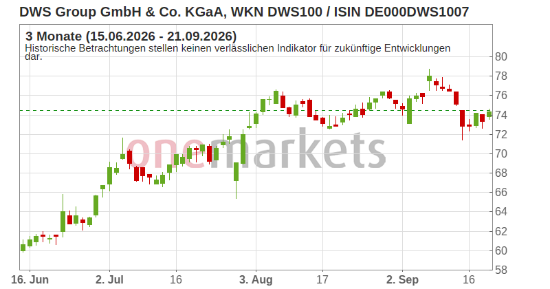 Wingman Top Signal