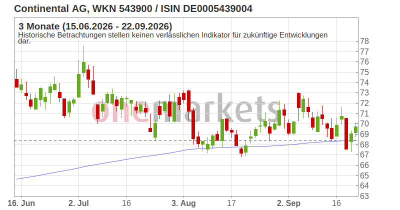 Wingman Top Signal