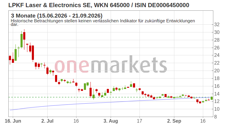 Wingman Top Signal