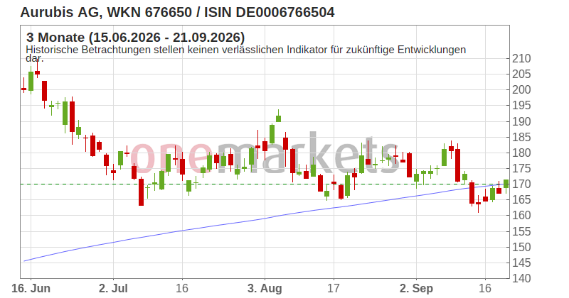 Wingman Top Signal