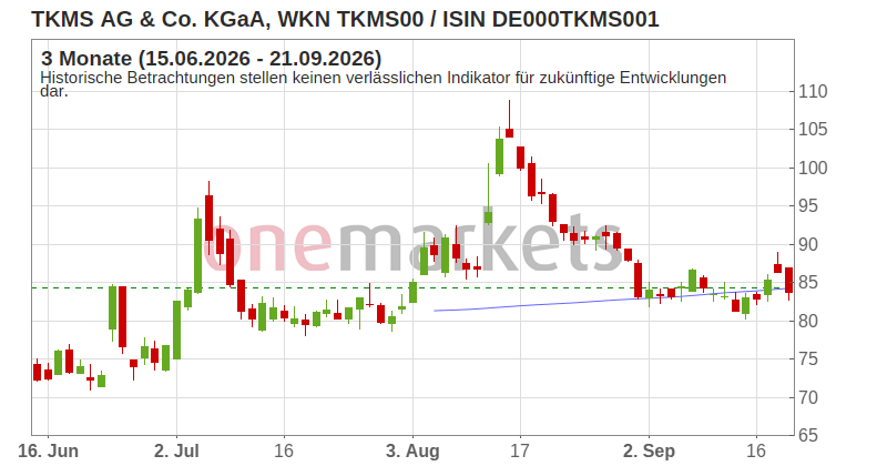 Wingman Top Signal