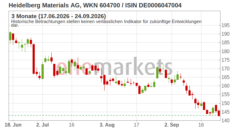 Wingman Top Signal