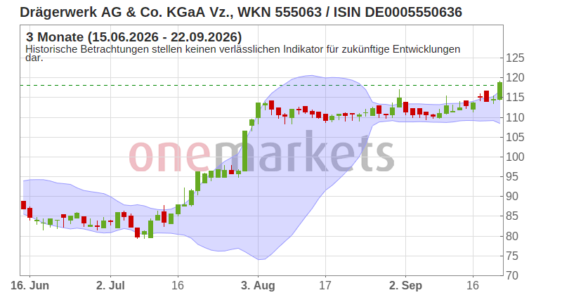 Wingman Top Signal