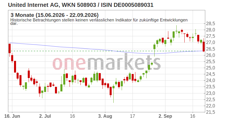 Wingman Top Signal