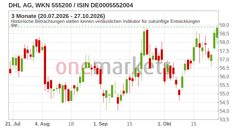 Wingman Top Signal