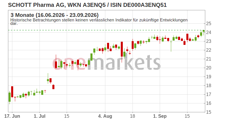 Wingman Top Signal