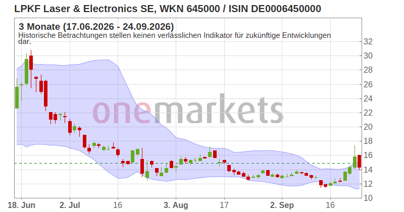 Wingman Top Signal