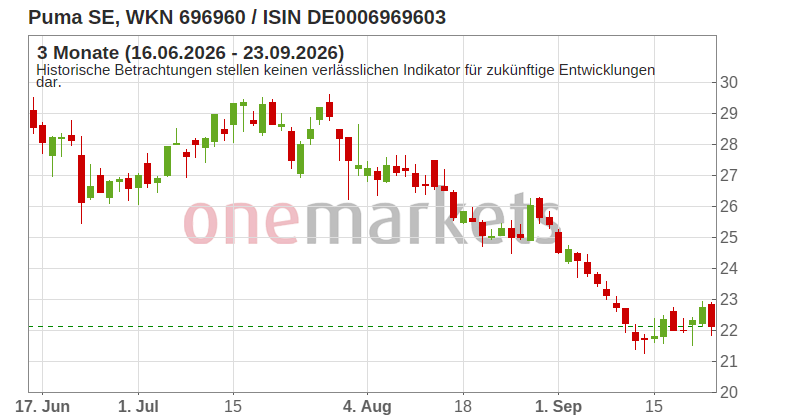 Wingman Top Signal