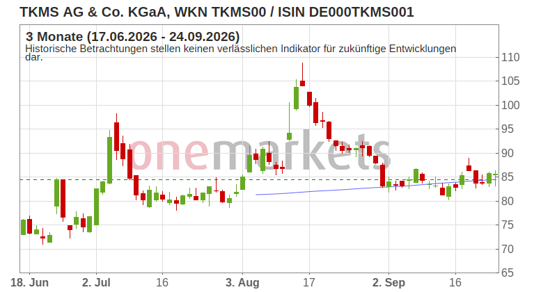 Wingman Top Signal