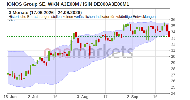 Wingman Top Signal