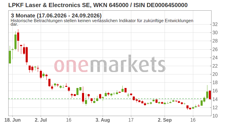 Wingman Top Signal