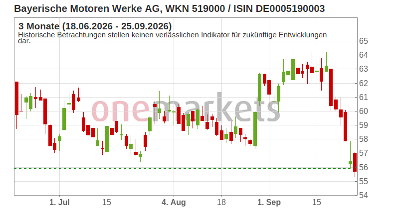 Wingman Top Signal