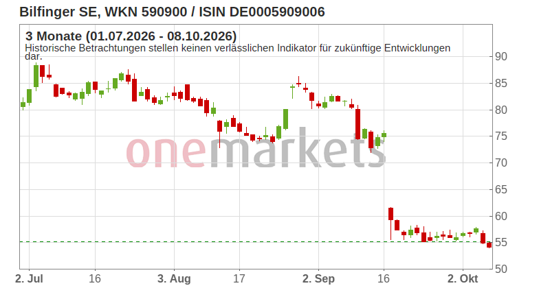 Wingman Top Signal