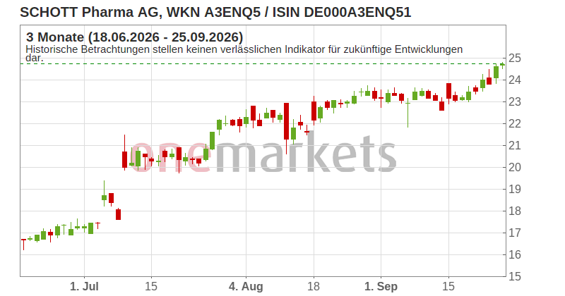 Wingman Top Signal