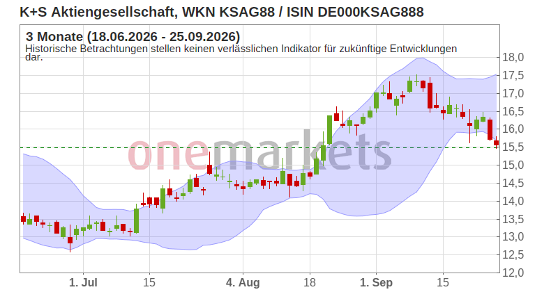 Wingman Top Signal